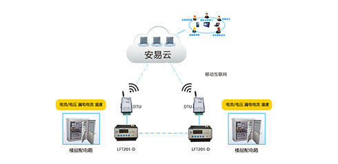 智慧用電安全管理系統(tǒng)哪家好？