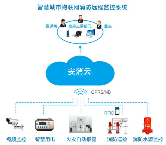 智慧消防風(fēng)口，九小場所、高層建筑、大型商業(yè)綜合體智慧消防建設(shè)如何落地？