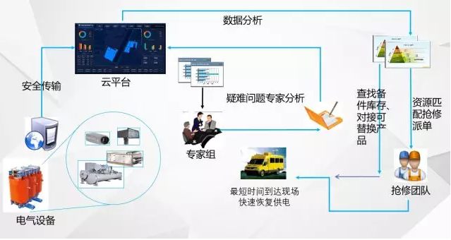 “無人值班，有人值守”的電力智能運(yùn)維管理系統(tǒng)