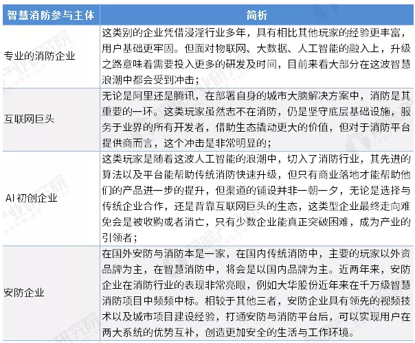 智慧消防行業(yè)前景怎么樣？可投資嗎？