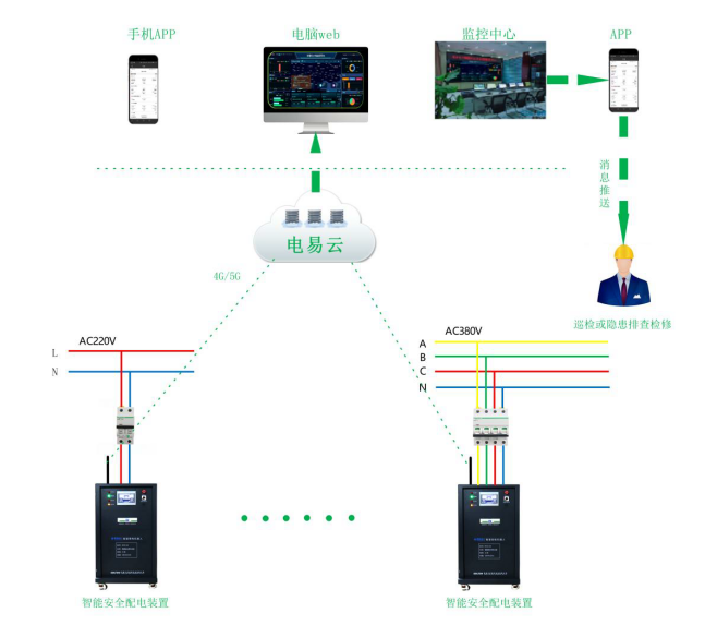 智慧安全用電設(shè)備.png 智慧安全用電設(shè)備.png