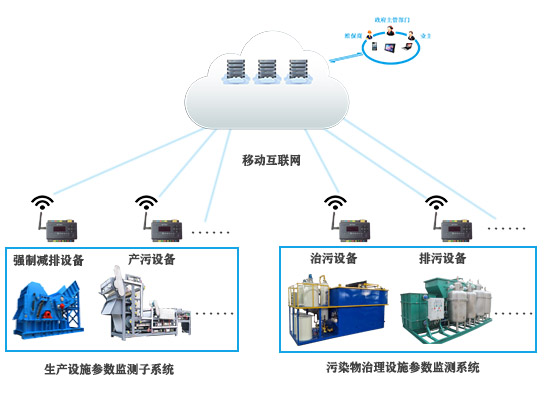 環(huán)保設(shè)備用電監(jiān)測(用于環(huán)保監(jiān)管的用電監(jiān)控系統(tǒng))