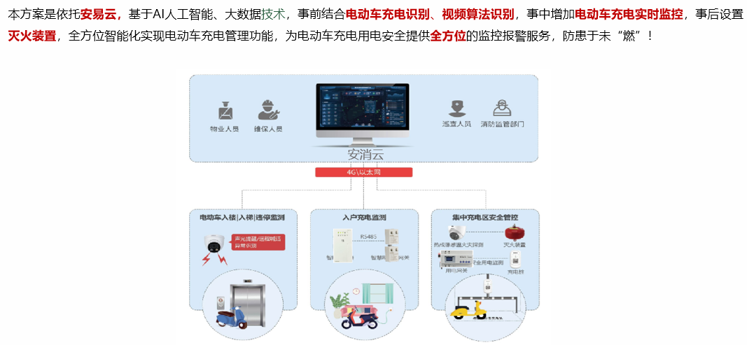 電單車入戶充電識別終端(基于“電流指紋”電動車入戶充電識別報警)