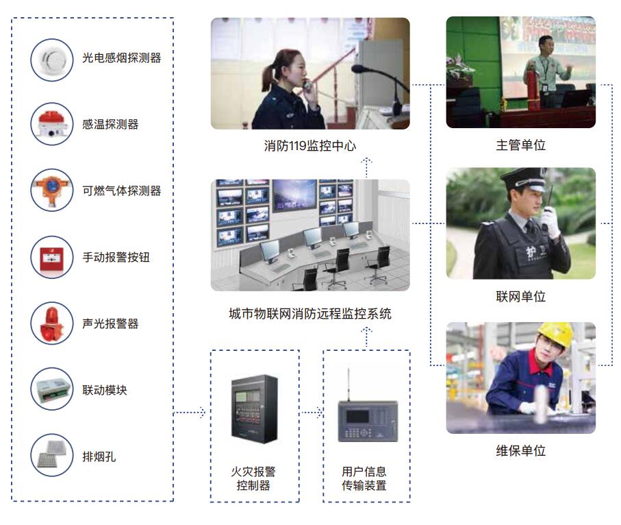 消防報警主機遠程控制系統(tǒng)( 遠程操控火災(zāi)報警主機,助力消控室實現(xiàn)單人值班)