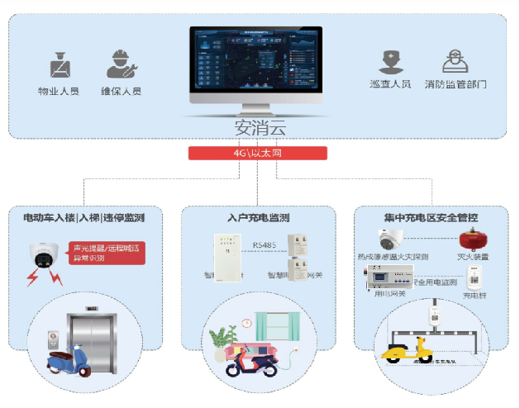 電瓶車入戶充電智能監(jiān)控設(shè)備