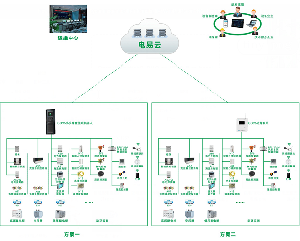 加油站智能配電房運(yùn)維(一種現(xiàn)代化配電站房智能運(yùn)維解決方案)