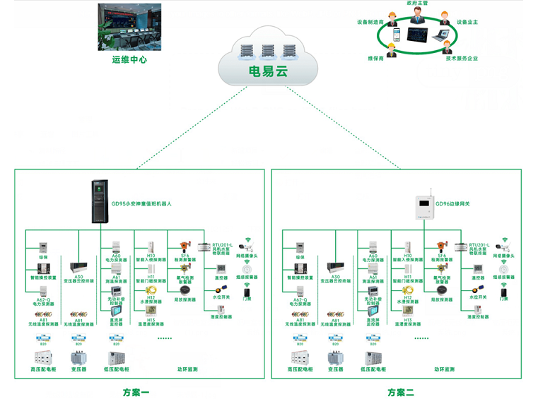 安全用電運(yùn)維管理平臺(tái)(一種智慧安全用電運(yùn)維管理系統(tǒng))