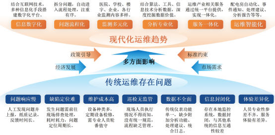 電易云電力運維平臺：智能化管理，保障電力安全可控高效運行